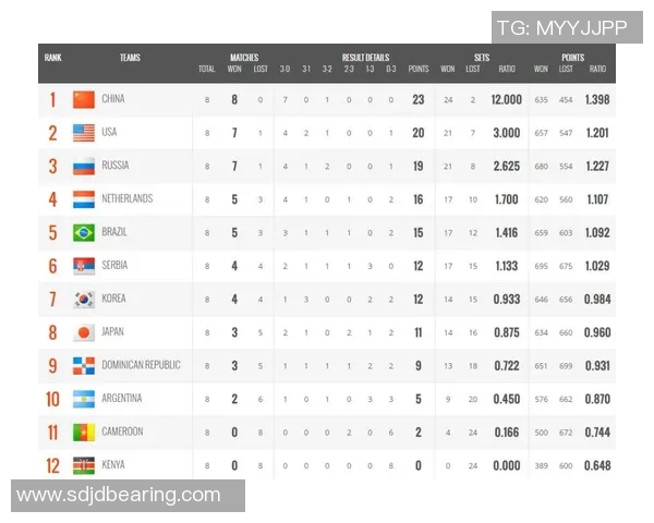 冠军杯最新积分榜BLG凭借83分稳居榜首争夺冠军荣耀MBA